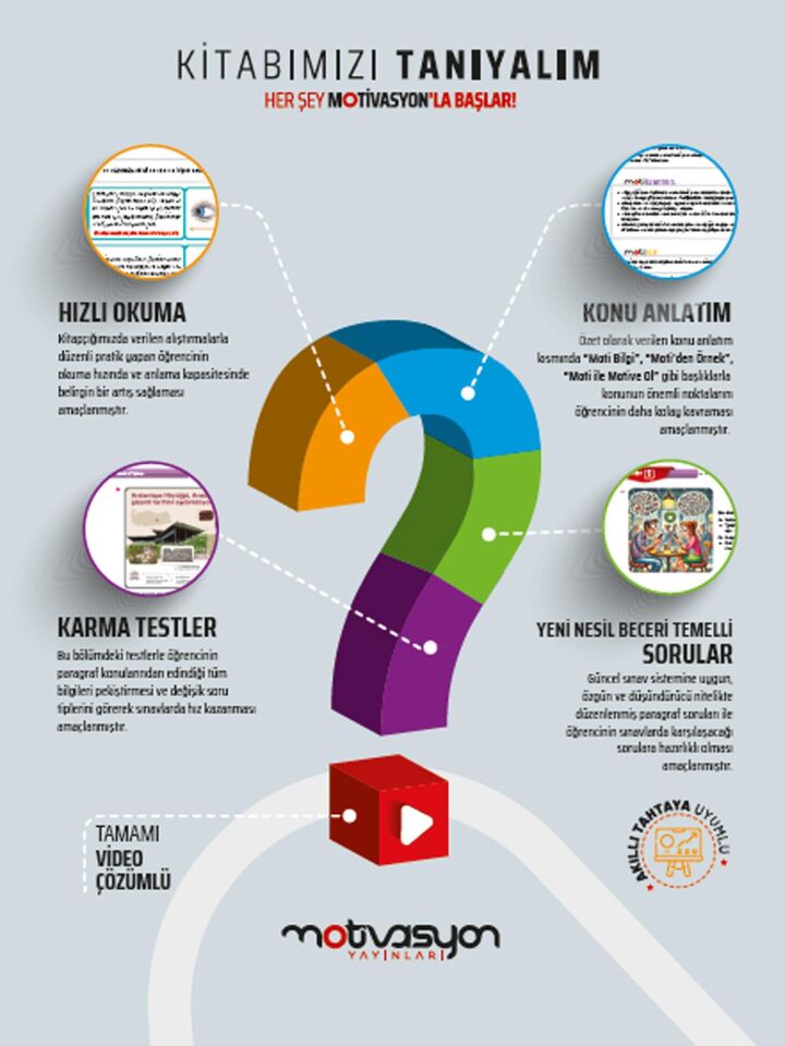 Motivasyon 8. Sınıf Paragraf Soru Bankası Ceren SEYHAN