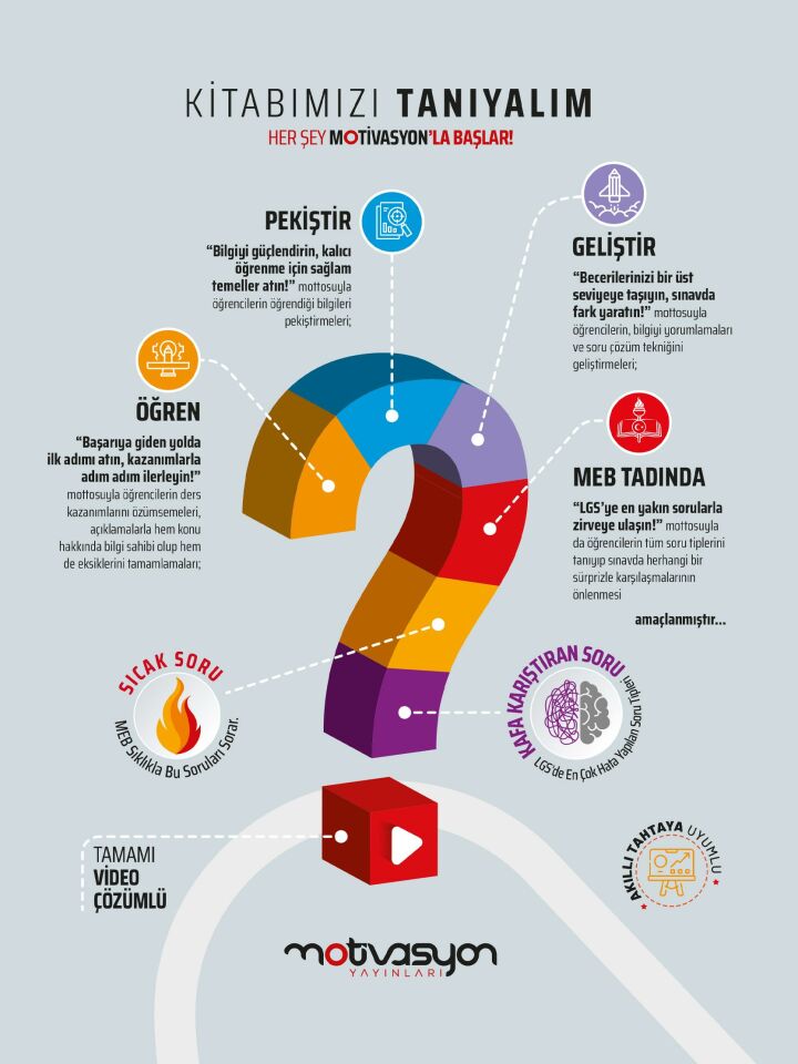 Motivasyon 8. Sınıf Fen Bilimleri Soru Bankası