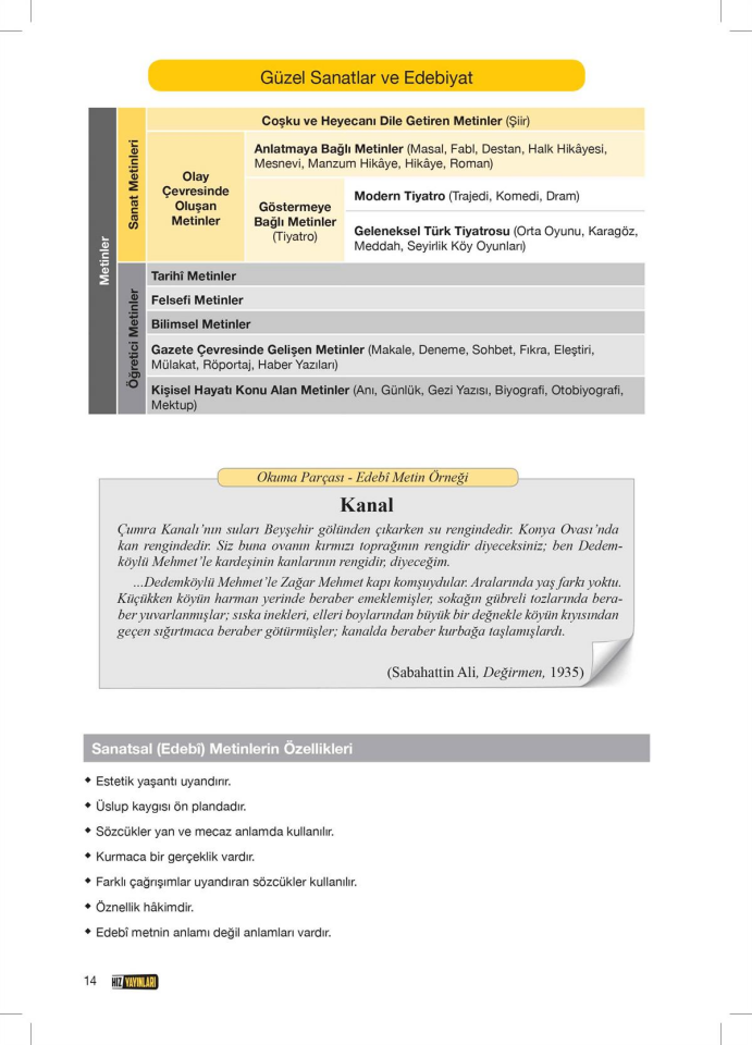 Hız Elden Ele Edebiyat El Kitabı