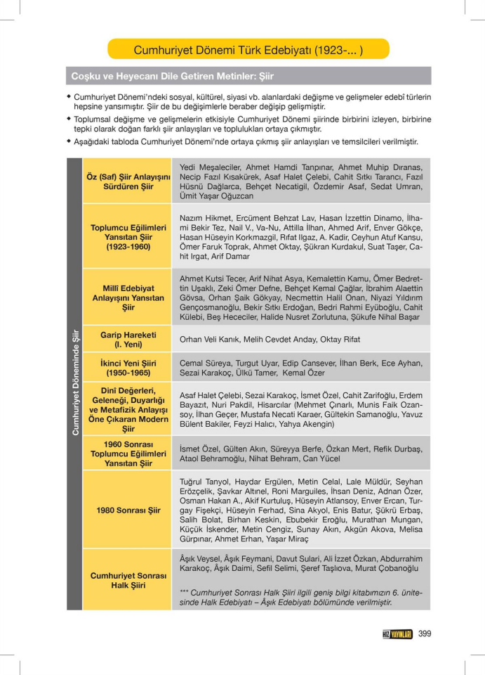 Hız Elden Ele Edebiyat El Kitabı