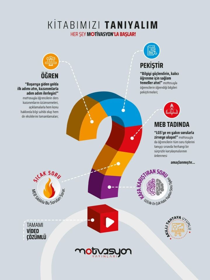 Motivasyon 8. Sınıf Din Kültürü ve Ahlak Bilgisi Soru Bankası